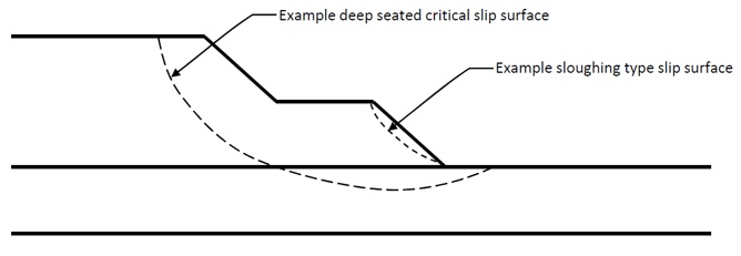 Slip surface examples